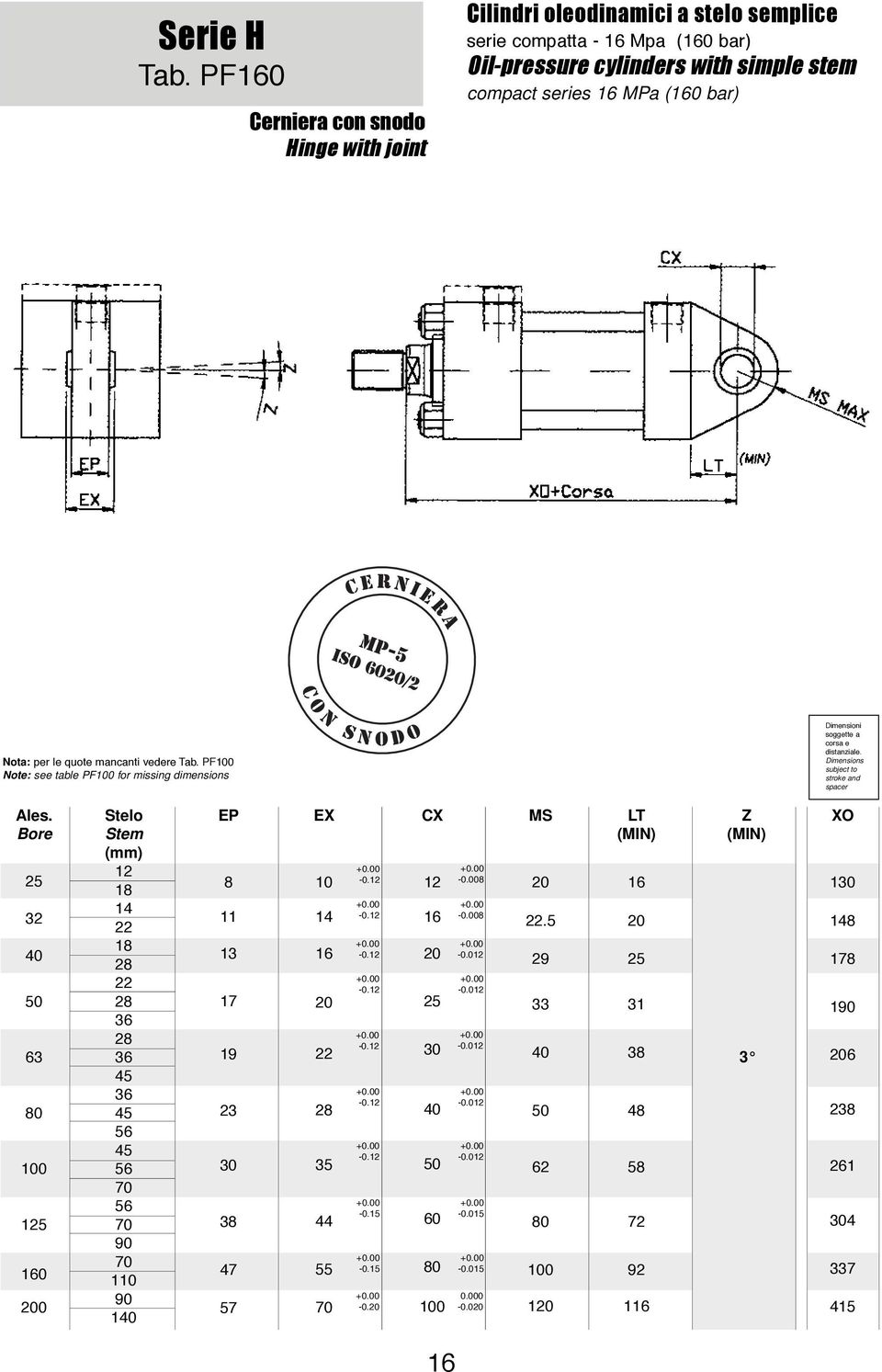 mancanti vedere Tab. PF Note: see table PF for missing dimensions Dimensioni soggette a corsa e distanziale. Dimensions subject to stroke and spacer Ales.