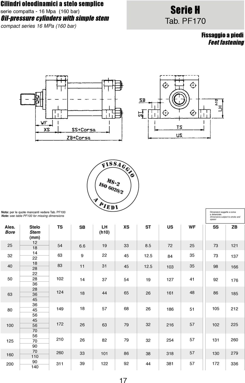 PF Note: see table PF for missing dimensions Dimensioni soggette a corsa e distanziale. Dimensions subject to stroke and spacer Ales.