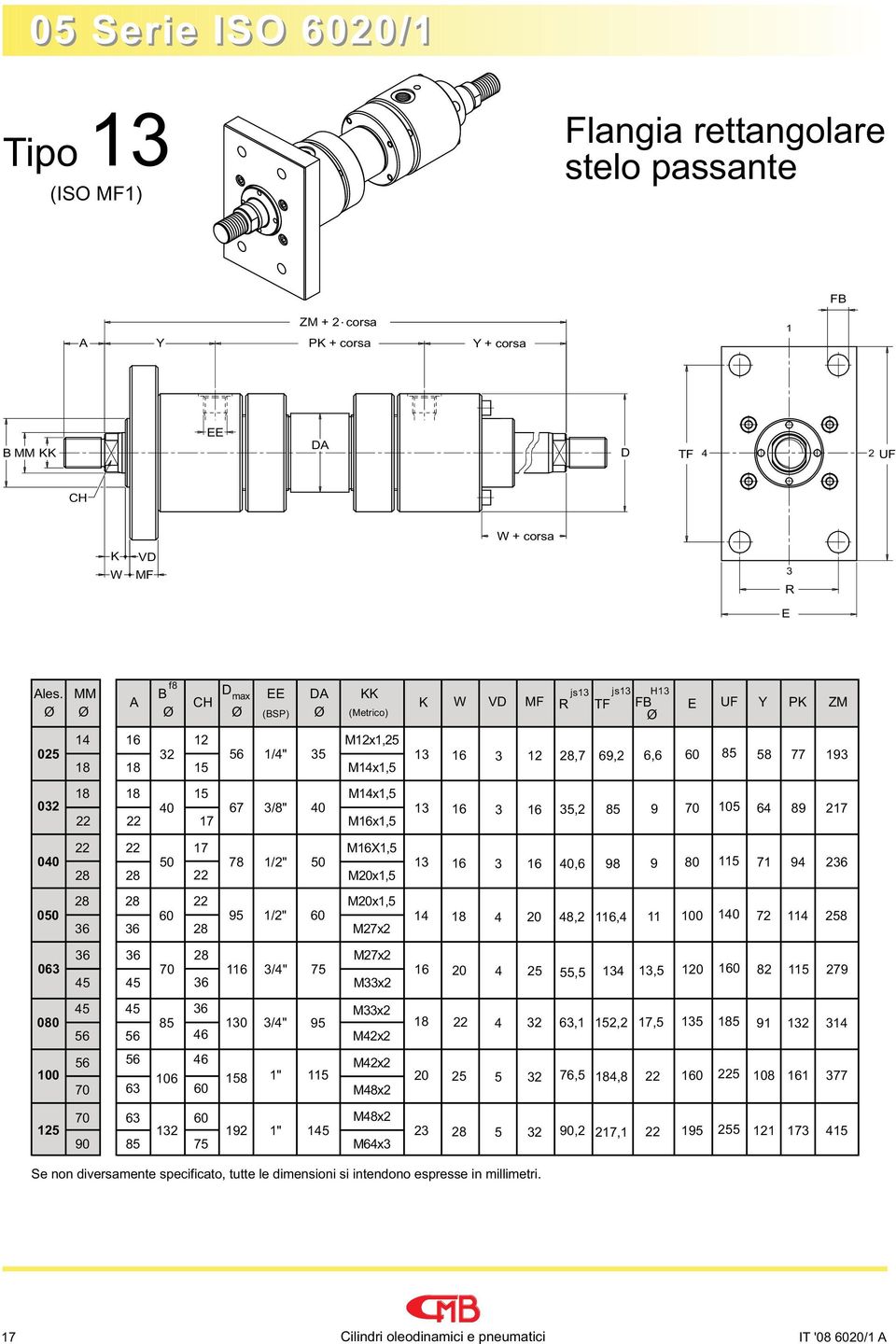 MM B Dmax EE DA KK A CH K Ø Ø Ø Ø (BSP) Ø (Metrico) js js H W VD MF R TF FB E UF Y PK ZM Ø 4 Mx,25 025 /4" 5,7 69,2 6,6 58 77 9 0 67 /8" 5,2 9 05 64 89 2 Mx,5 0