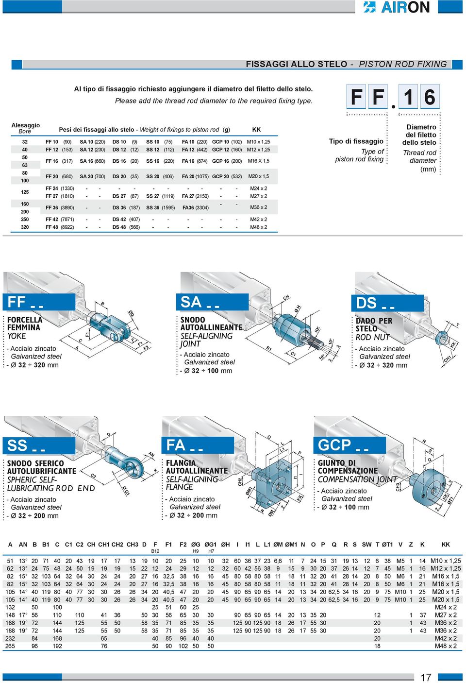 (230) DS 12 (12) SS 12 (112) FA 12 (442) GCP 12 (160) M12 x 1,25 50 63 FF 16 (317) SA 16 (660) DS 16 (20) SS 16 (220) FA 16 (874) GCP 16 (200) M16 X 1,5 80 100 FF 20 (680) SA 20 (700) DS 20 (35) SS