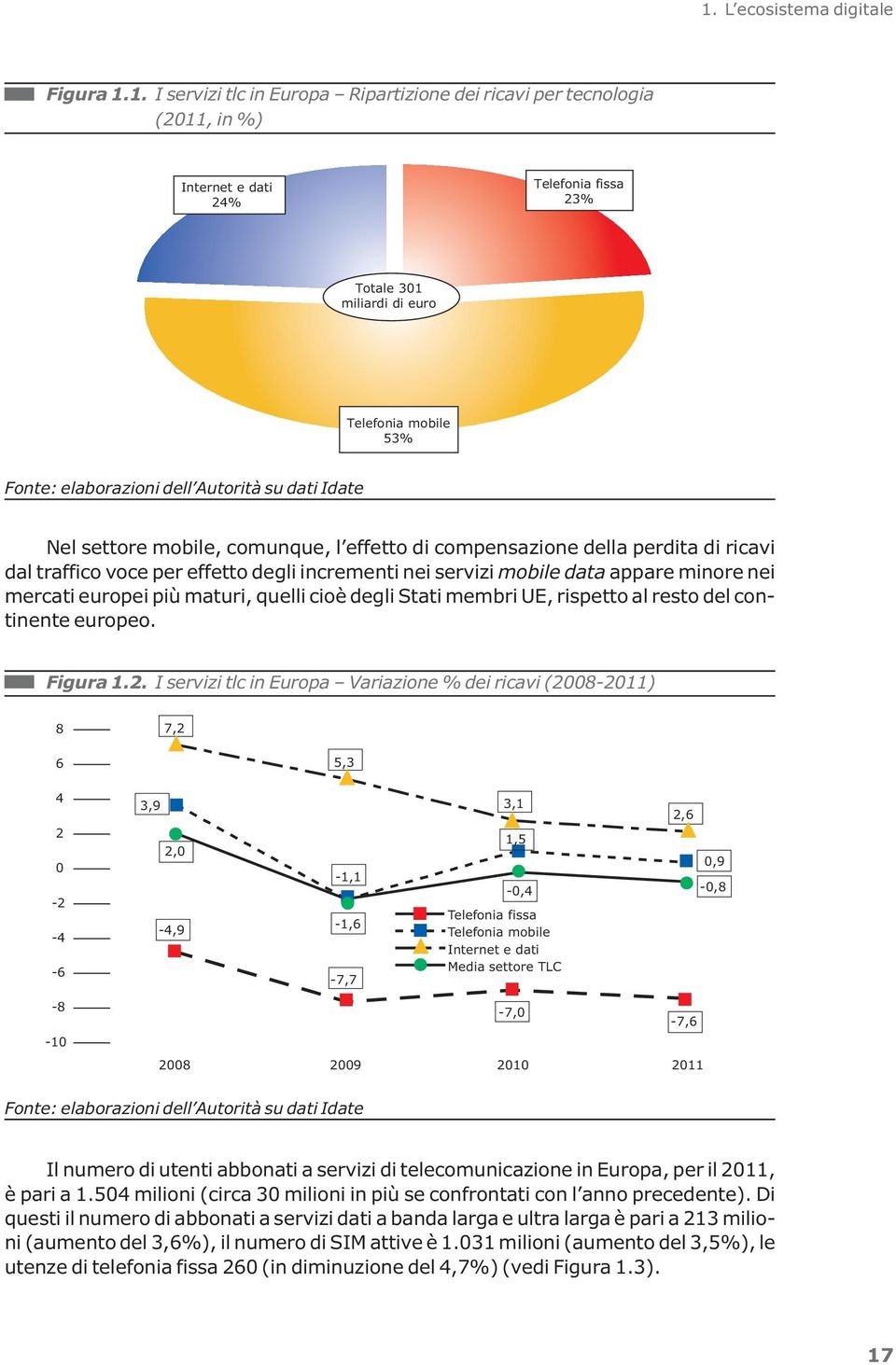 data appare minore nei mercati europei più maturi, quelli cioè degli Stati membri UE, rispetto al resto del continente europeo. Figura 1.2.