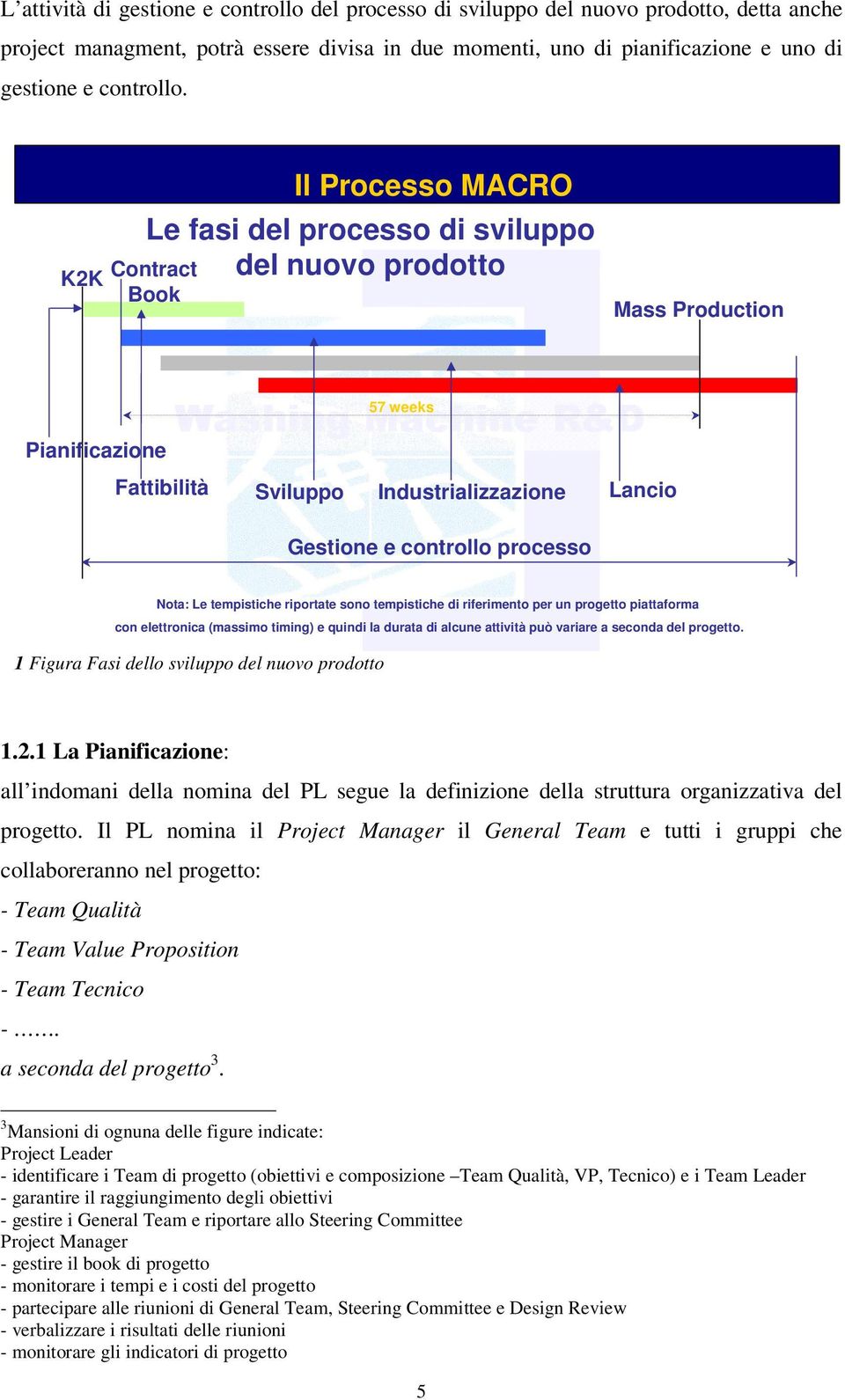 processo Nota: Le tempistiche riportate sono tempistiche di riferimento per un progetto piattaforma con elettronica (massimo timing) e quindi la durata di alcune attività può variare a seconda del