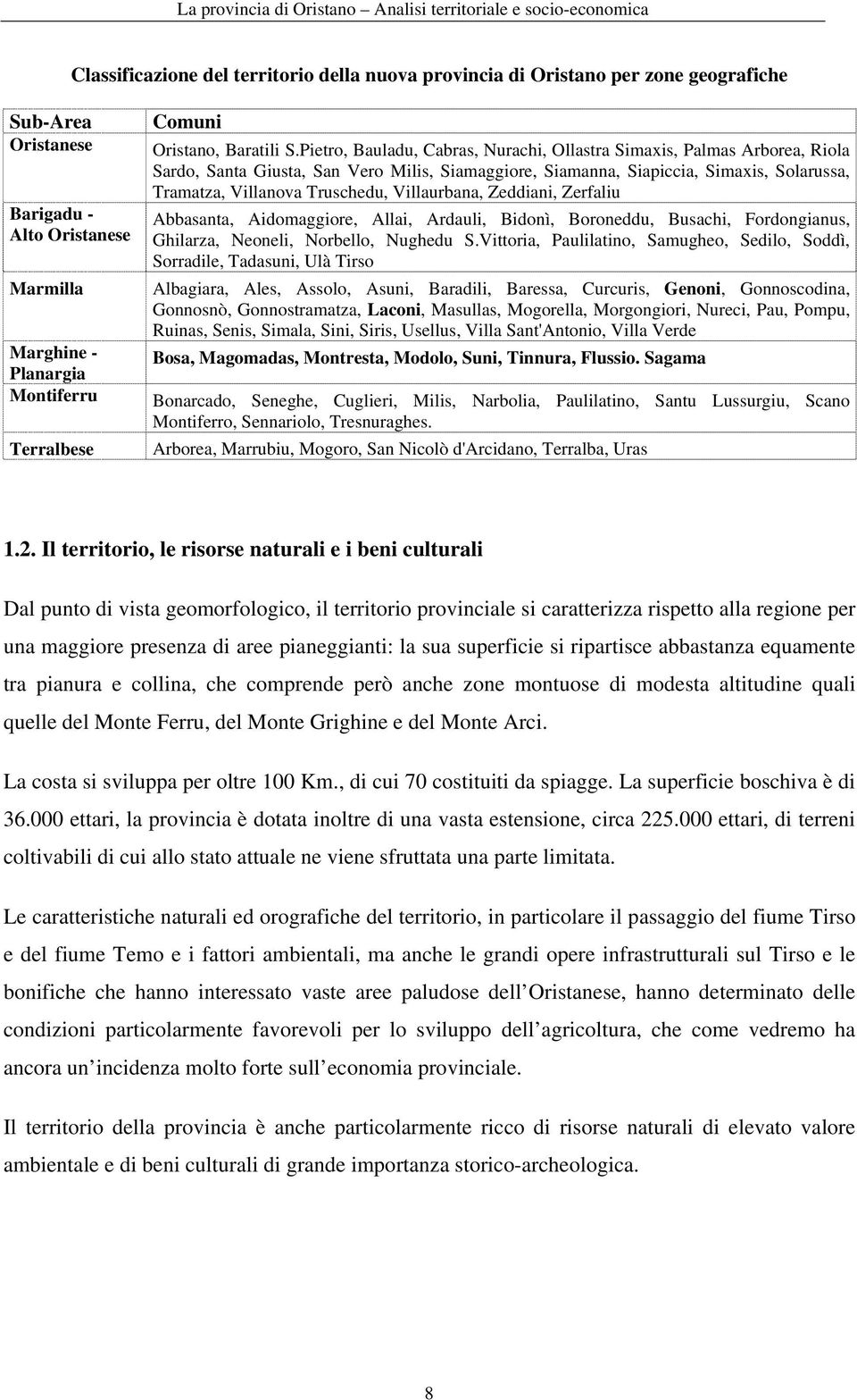 Pietro, Bauladu, Cabras, Nurachi, Ollastra Simaxis, Palmas Arborea, Riola Sardo, Santa Giusta, San Vero Milis, Siamaggiore, Siamanna, Siapiccia, Simaxis, Solarussa, Tramatza, Villanova Truschedu,