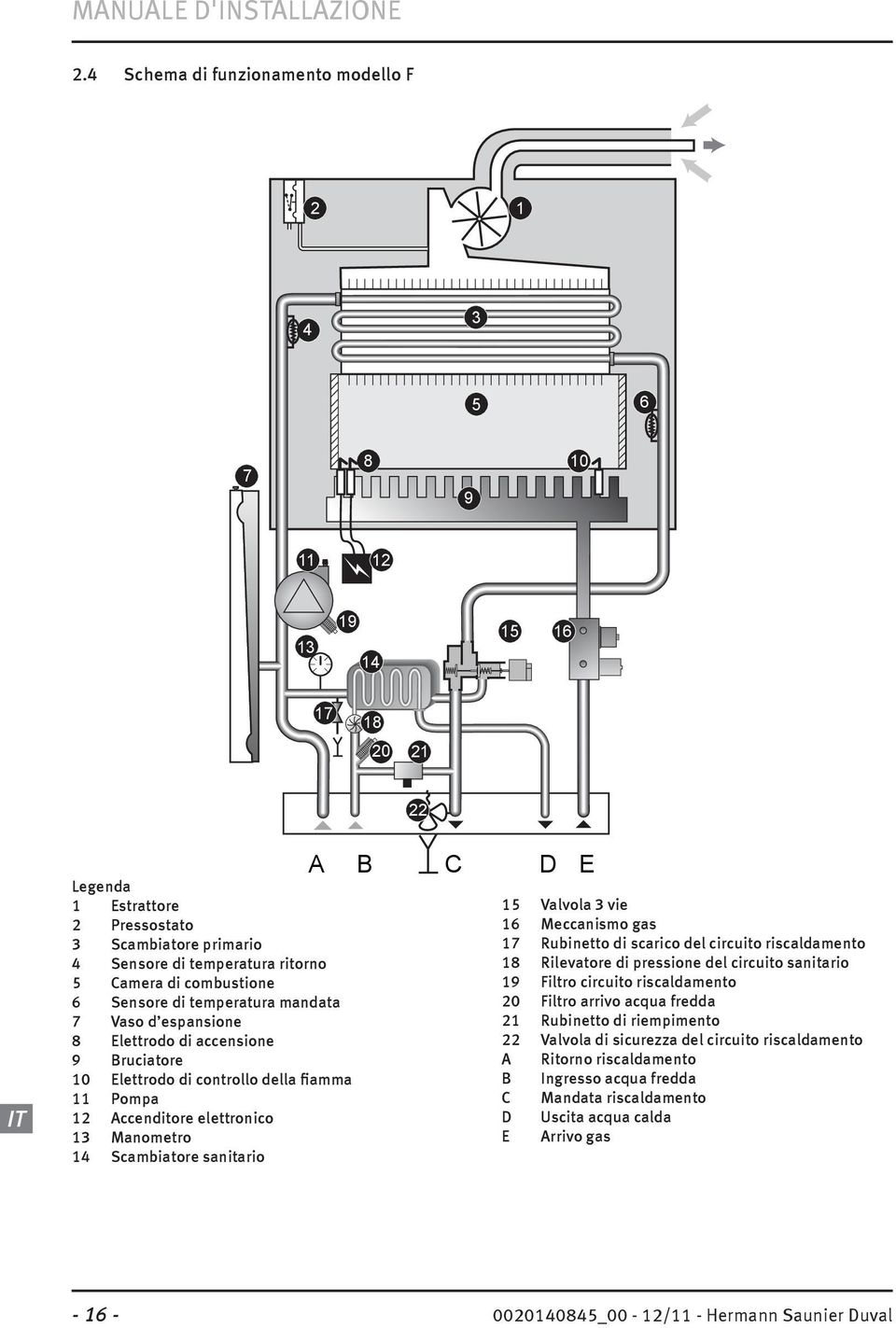 Scambiatore sanitario A B C D E 15 Valvola 3 vie 16 Meccanismo gas 17 Rubinetto di scarico del circuito riscaldamento 18 Rilevatore di pressione del circuito sanitario 19 Filtro circuito