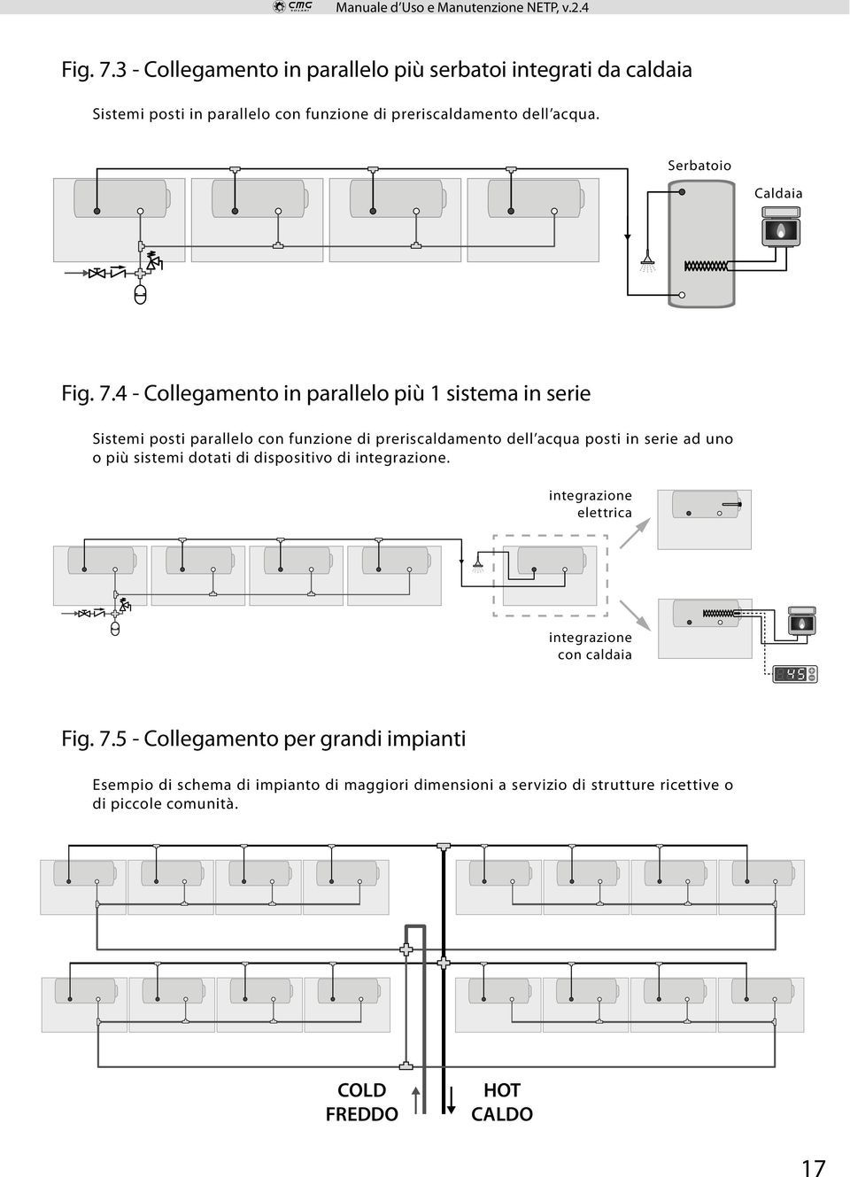 4 - Collegamento in parallelo più 1 sistema in serie Sistemi posti parallelo con funzione di preriscaldamento dell acqua posti in serie ad uno o