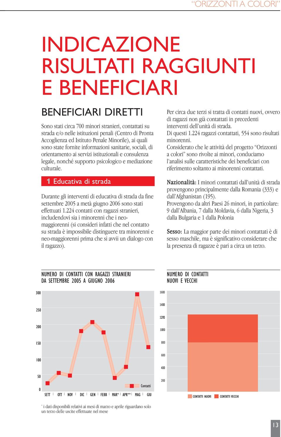 mediazione culturale. 1 Educativa di strada Durante gli interventi di educativa di strada da fine settembre 2005 a metà giugno 2006 sono stati effettuati 1.