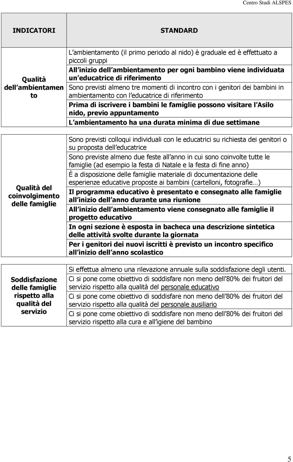 ambientamento con l educatrice di riferimento Prima di iscrivere i bambini le famiglie possono visitare l Asilo nido, previo appuntamento L ambientamento ha una durata minima di due settimane Sono