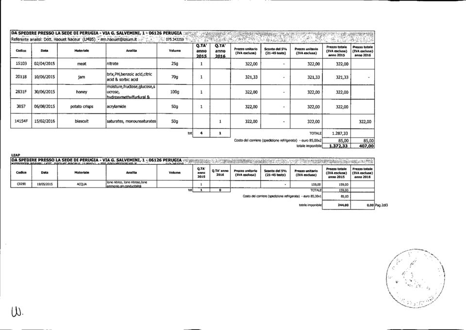 .,""'.;:;'.",. :ii,...!.,.. ', Q,TA' Q,TA' Prezzo totale PI'eao totale Prezzo unitario SConto del 5% Prezzo unitario COdice Materiale Analita Volume anno anno (IVA esclusa) (IVA esclusa) (IVA