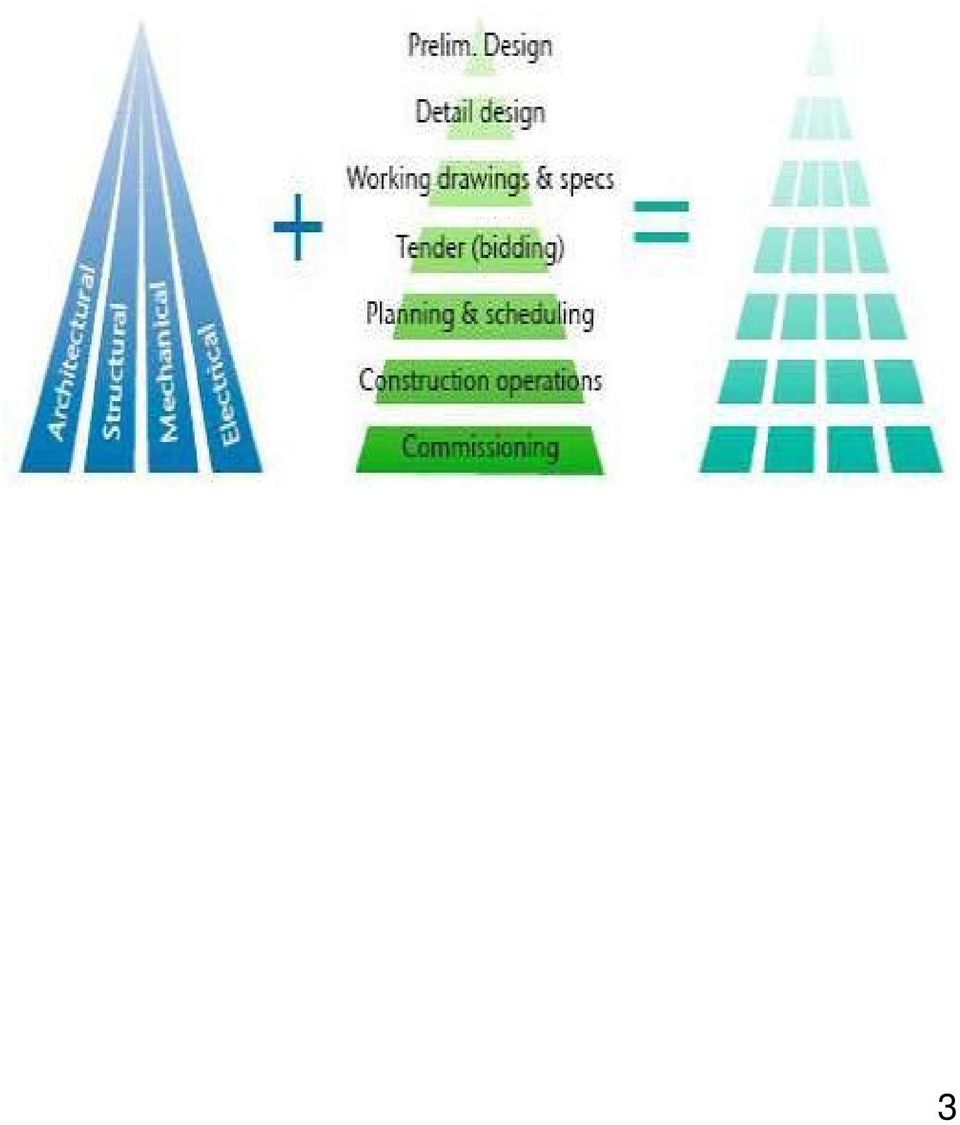 distribuzione termofluidica, etc.