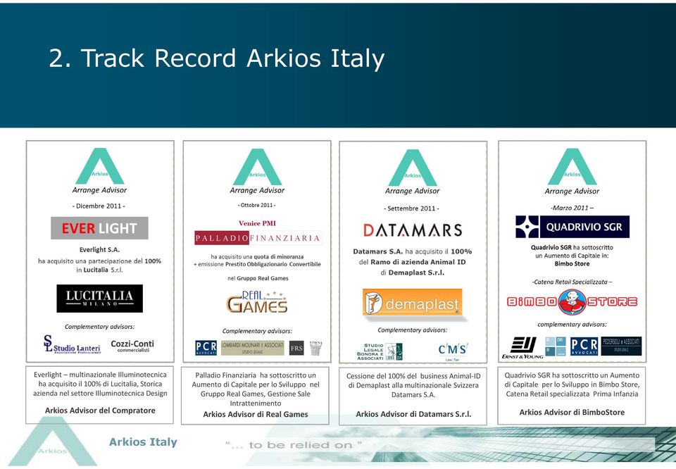 Arkios Advisor di Real Games Cessione del 100% del business Animal-ID di Demaplast alla multinazionale Svizzera Datamars S.A. Arkios Advisor di Datamars S.