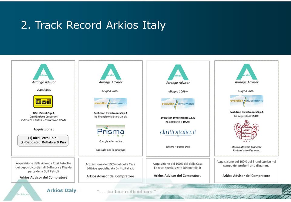 it Arkios Advisor del Compratore Acquisizione del 100% del della Casa Editrice specializzata Dirittoitalia.