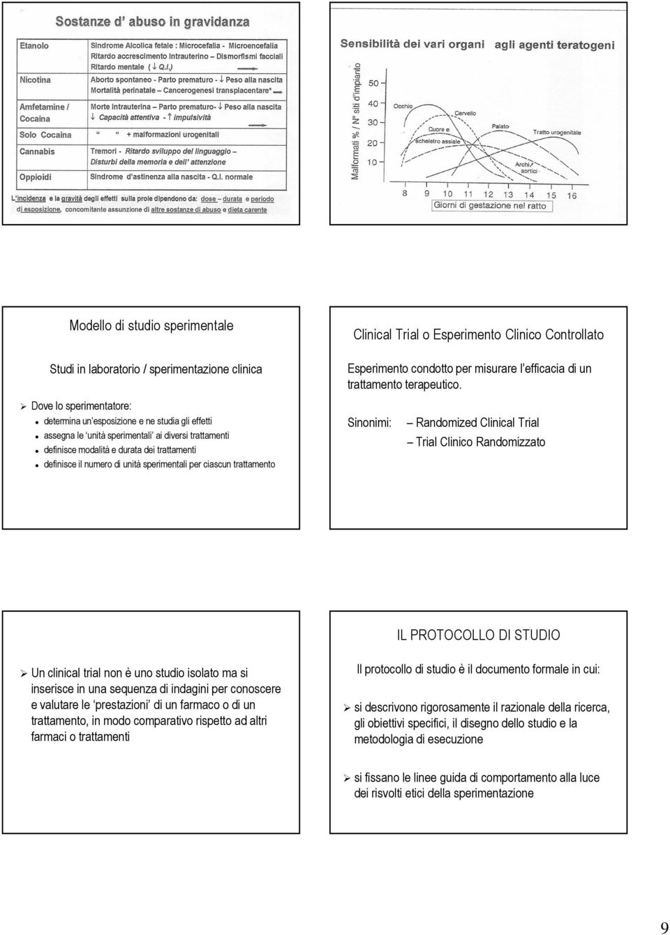 Dove lo sperimentatore: determina un esposizione e ne studia gli effetti assegna le unità sperimentali ai diversi trattamenti definisce modalità e durata dei trattamenti definisce il numero di unità