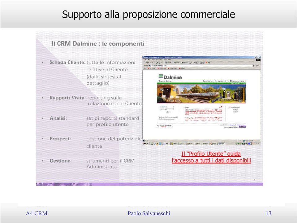 commerciale A4 CRM