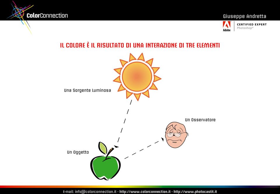 ELEMENTI Una Sorgente