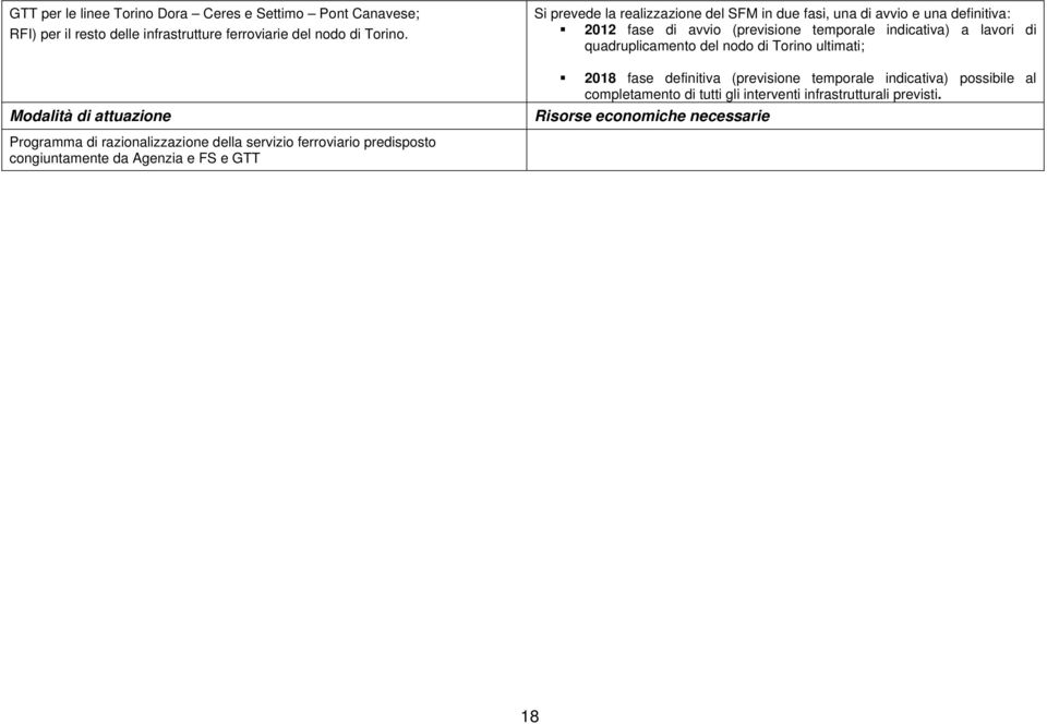 lavori di quadruplicamento del nodo di Torino ultimati; 2018 fase definitiva (previsione temporale indicativa) possibile al completamento di