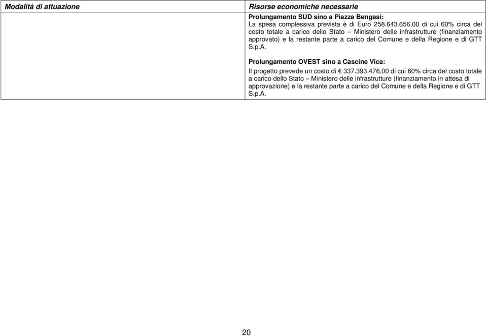 carico del Comune e della Regione e di GTT S.p.A. Prolungamento OVEST sino a Cascine Vica: Il progetto prevede un costo di 337.393.