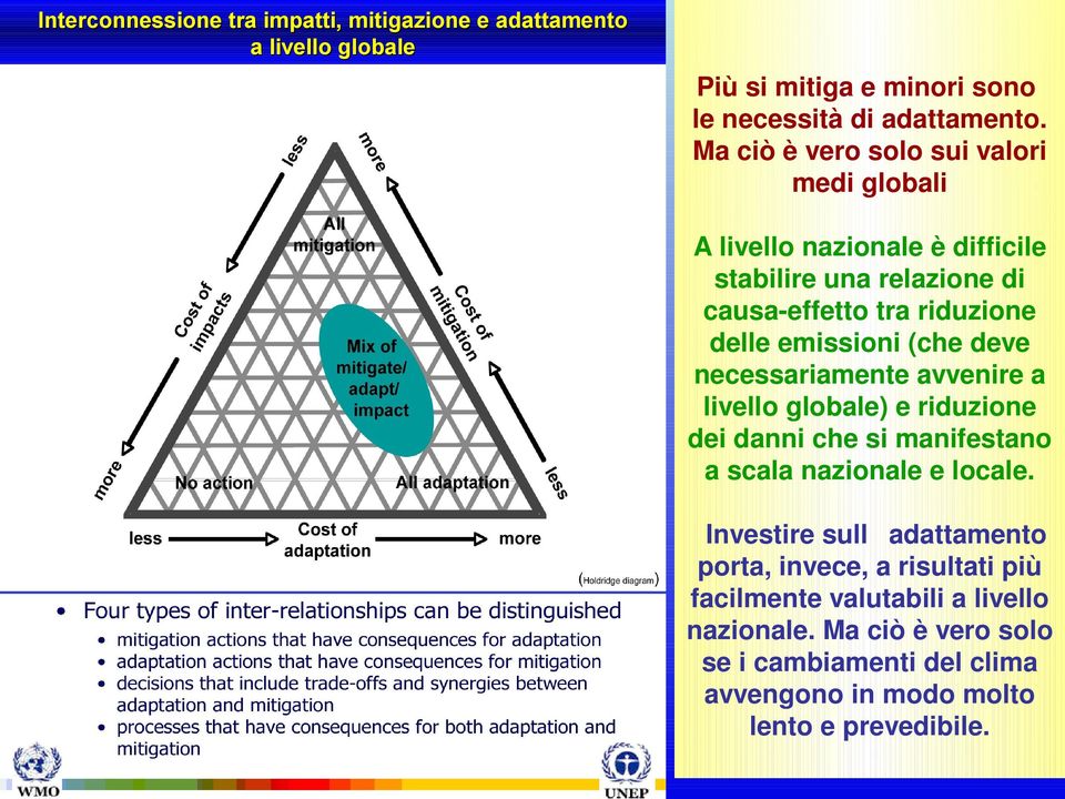 (che deve necessariamente avvenire a livello globale) e riduzione dei danni che si manifestano a scala nazionale e locale.