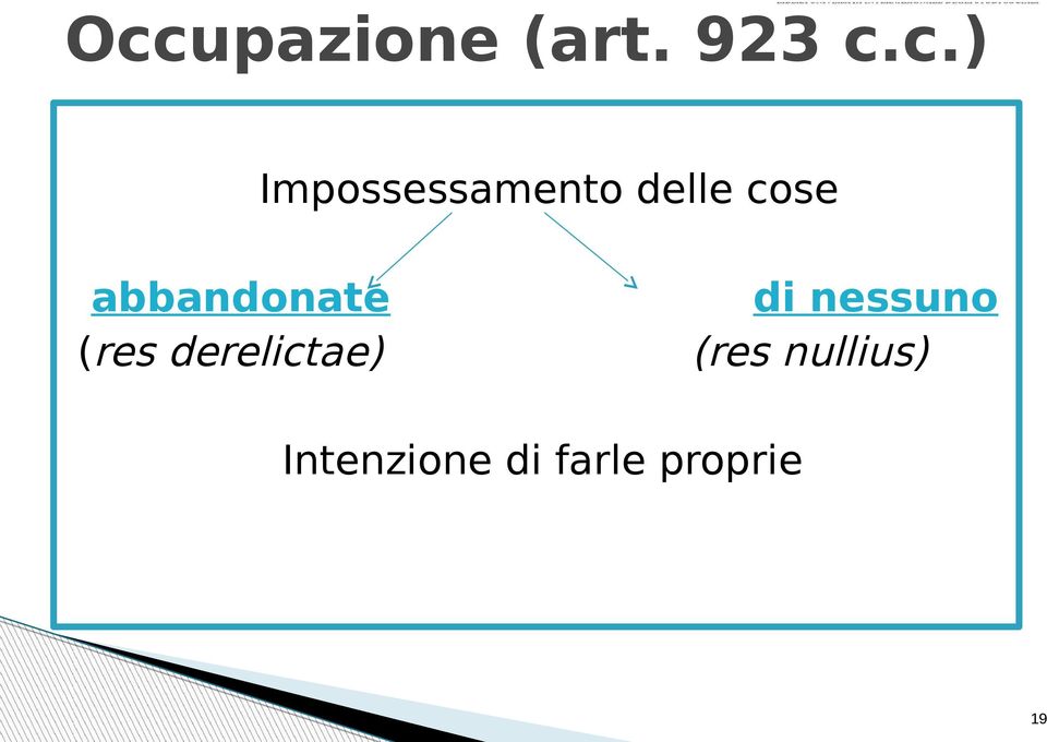 abbandonate (res derelictae) di