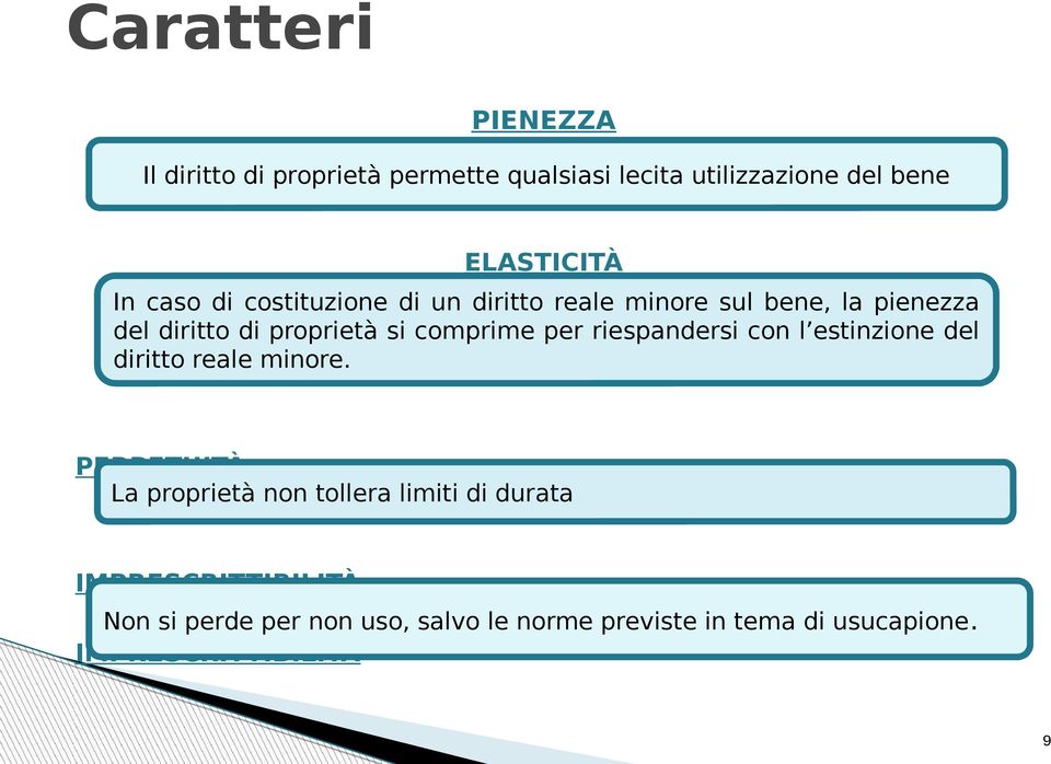 per riespandersi con l estinzione del diritto reale minore.