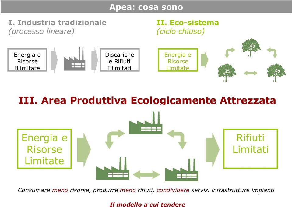 e Risorse Limitate III.