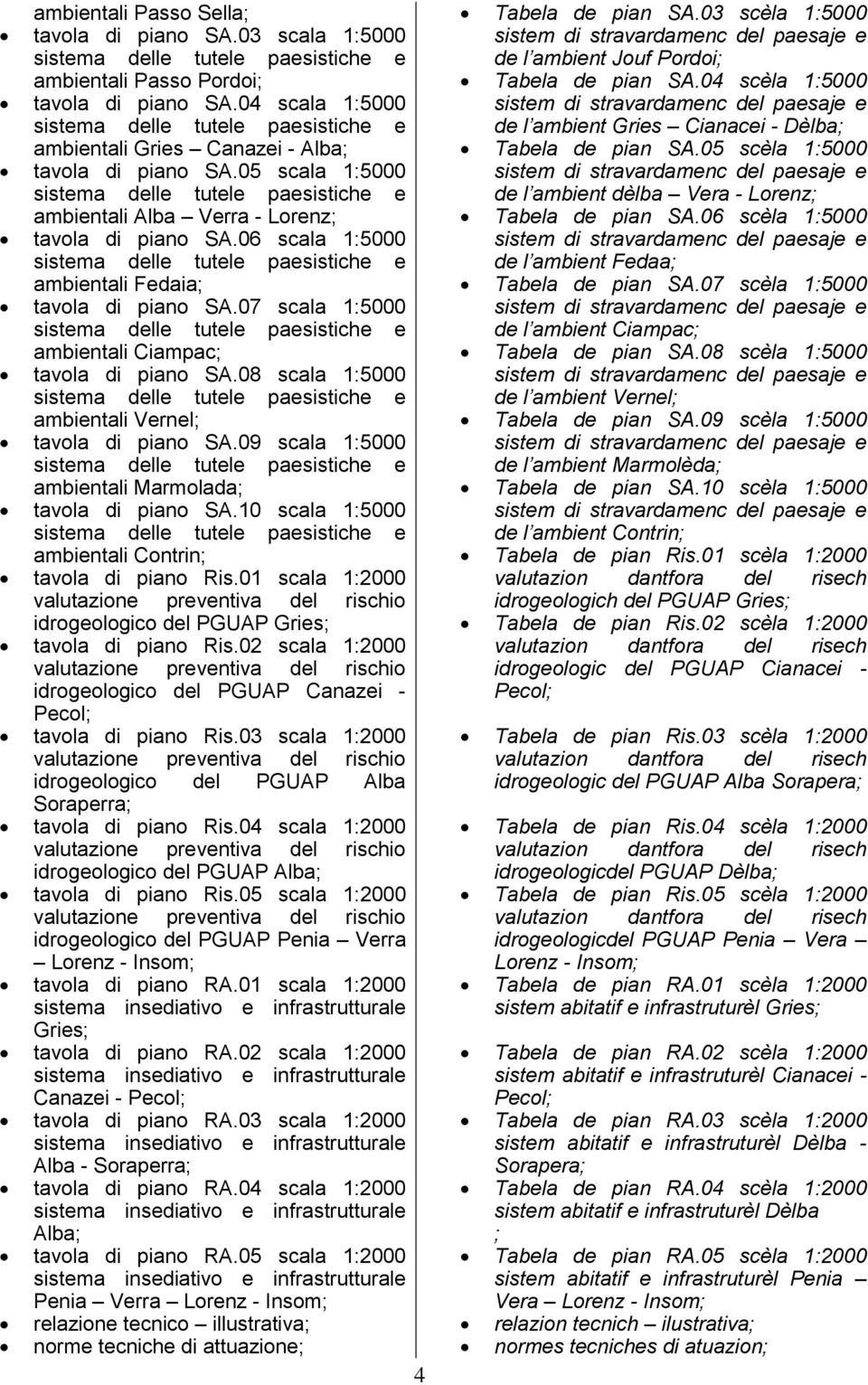 08 scala 1:5000 ambientali Vernel; tavola di piano SA.09 scala 1:5000 ambientali Marmolada; tavola di piano SA.10 scala 1:5000 ambientali Contrin; tavola di piano Ris.