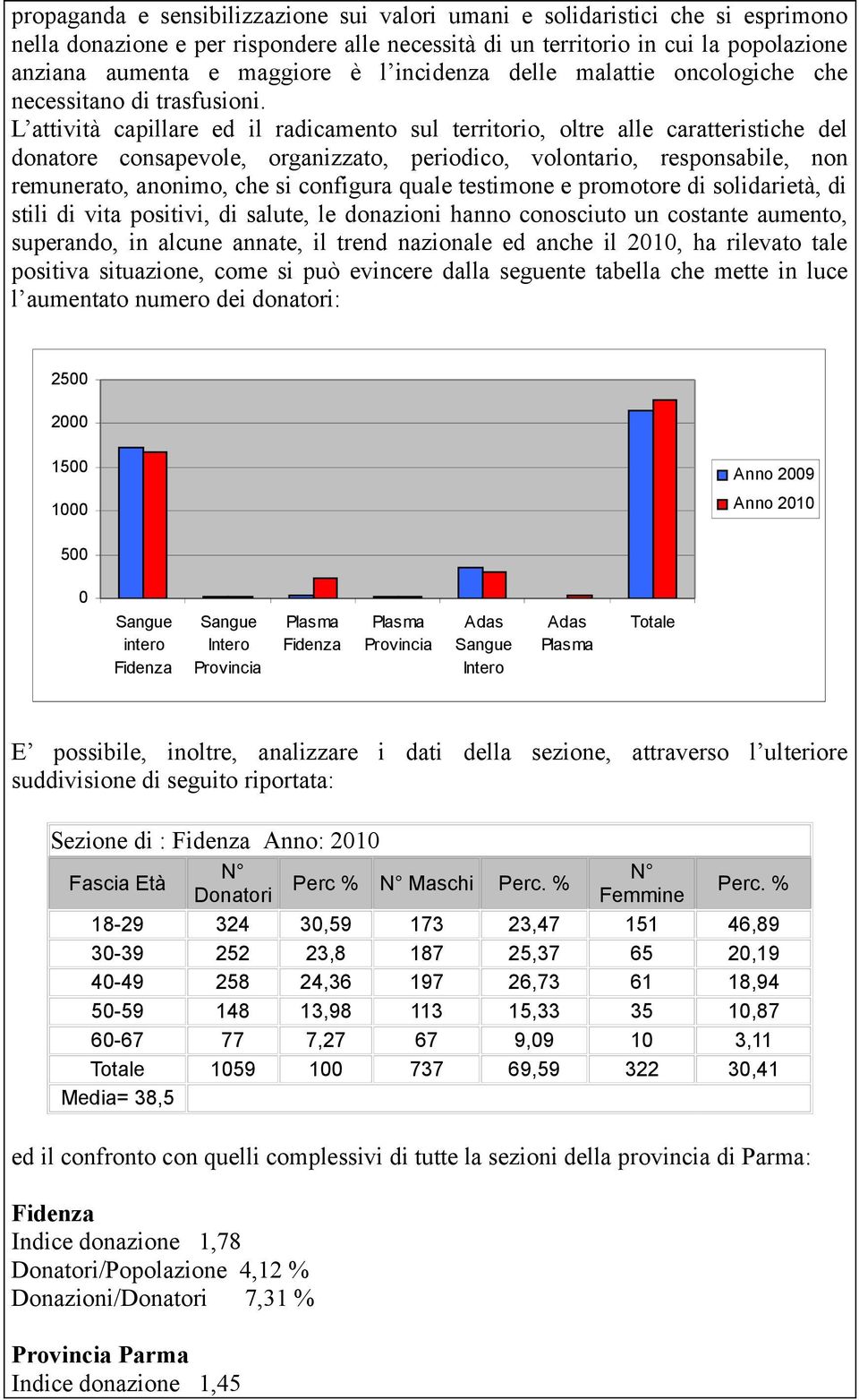 L attività capillare ed il radicamento sul territorio, oltre alle caratteristiche del donatore consapevole, organizzato, periodico, volontario, responsabile, non remunerato, anonimo, che si configura