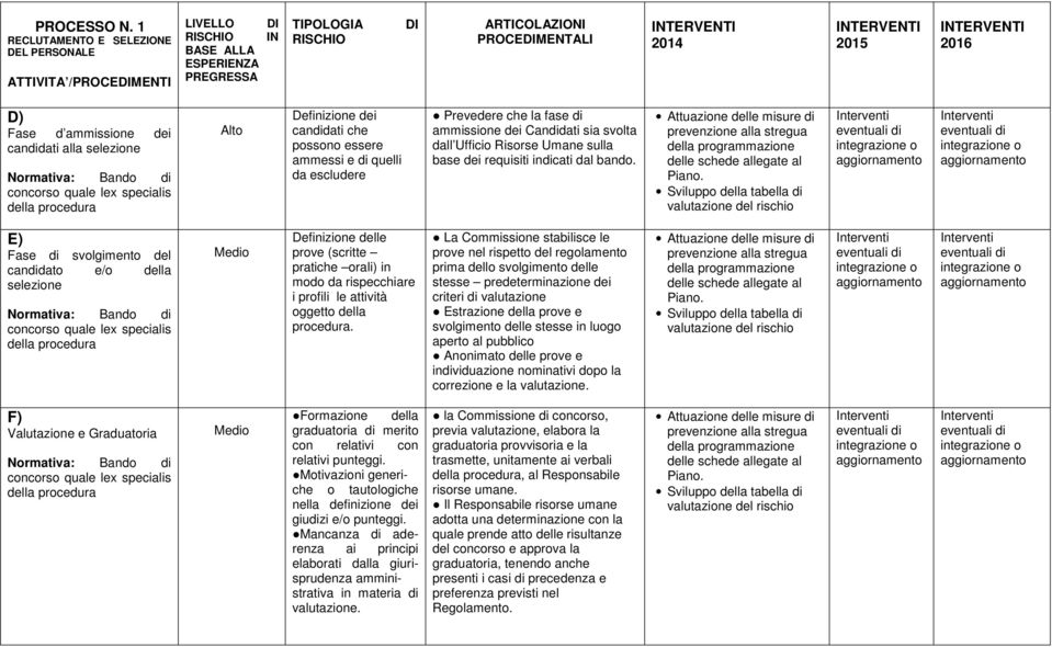 possono essere ammessi e di quelli da escludere Prevedere che la fase di ammissione dei Candidati sia svolta dall Ufficio Risorse Umane sulla base dei requisiti indicati dal bando.