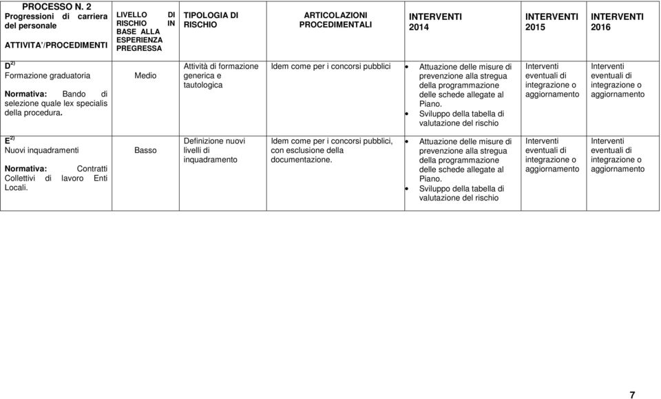 lex specialis della procedura.