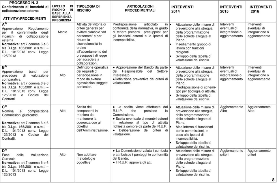 Legge 125/2013 e Codice dei Contratti TIPOLOGIA DI Attività definitoria di criteri generali per evitare clausole ad personam e per ridurre la discrezionalità in ordine all accertamento dei