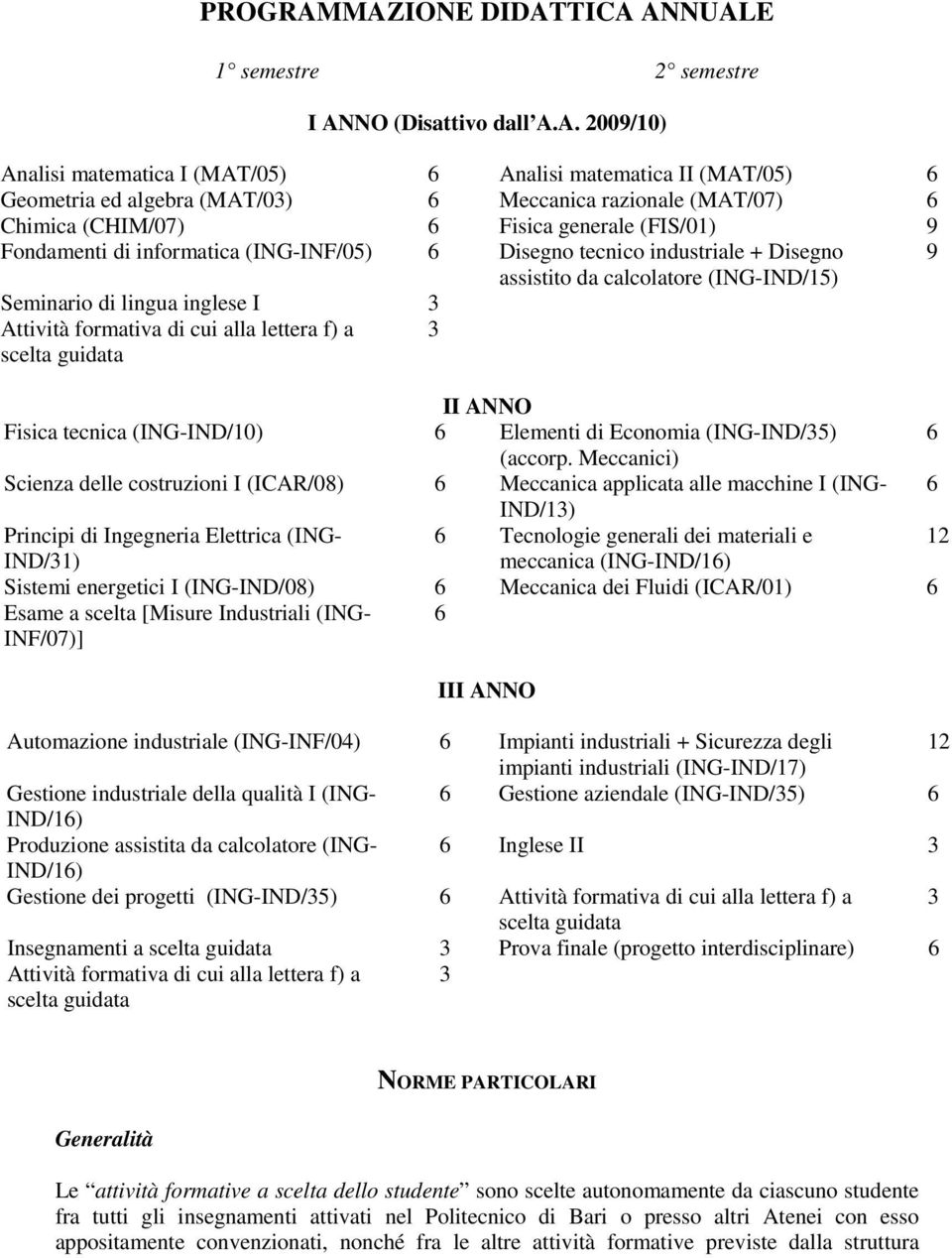 razionale (MAT/07) 6 Chimica (CHIM/07) 6 Fisica generale (FIS/01) 9 Fondamenti di informatica (ING-INF/05) 6 Disegno tecnico industriale + Disegno 9 assistito da calcolatore (ING-IND/15) Seminario di