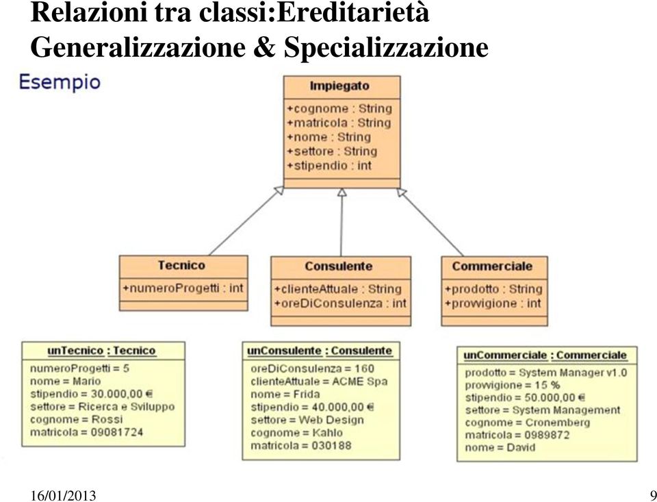 Generalizzazione &