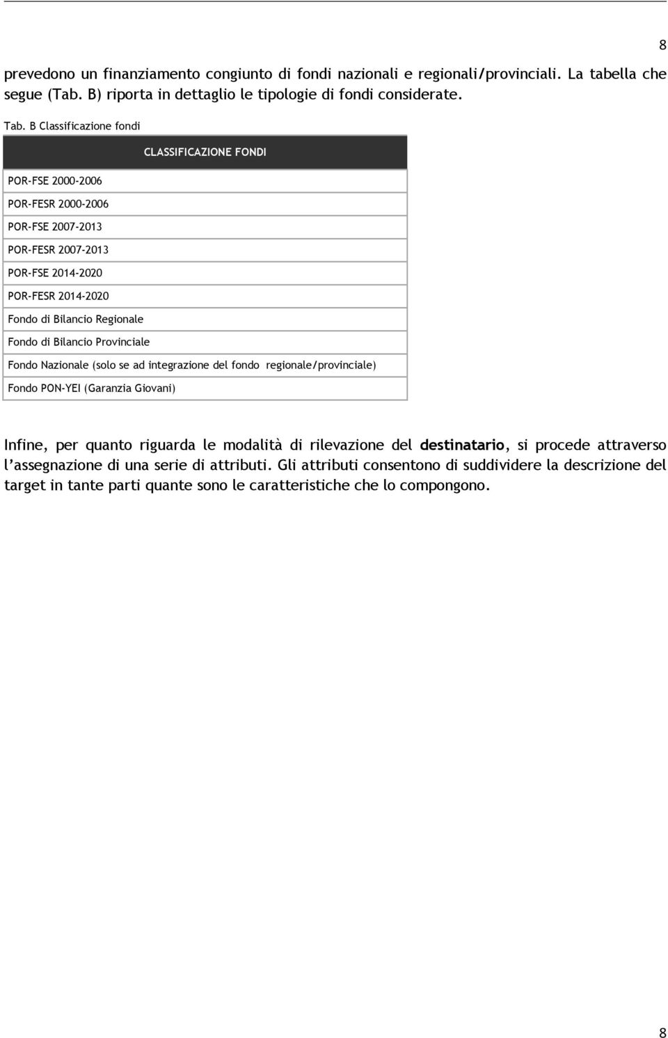 Provinciale CLASSIFICAZIONE FONDI Fondo Nazionale (solo se ad integrazione del fondo regionale/provinciale) Fondo PON-YEI (Garanzia Giovani) 8 Infine, per quanto riguarda le modalità di