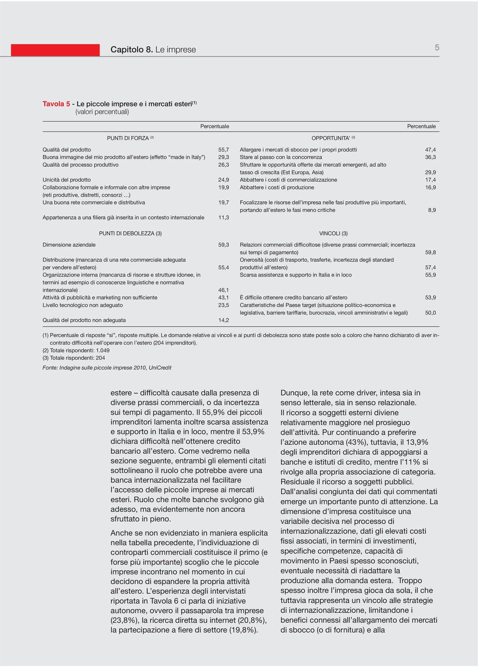 del mio prodotto all estero (effetto made in Italy ) 29,3 Stare al passo con la concorrenza 36,3 Qualità del processo produttivo 26,3 Sfruttare le opportunità offerte dai mercati emergenti, ad alto