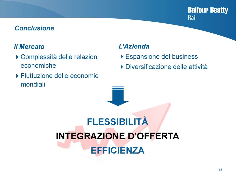 Azienda Espansione del business Diversificazione