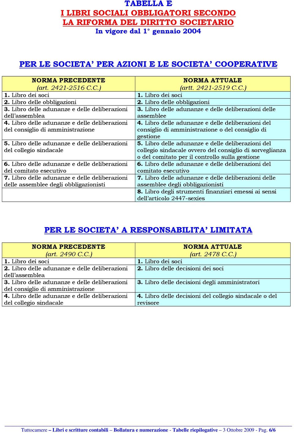 Libro delle adunanze e delle deliberazioni delle assemblee 4. Libro delle adunanze e delle deliberazioni del consiglio di amministrazione 4.