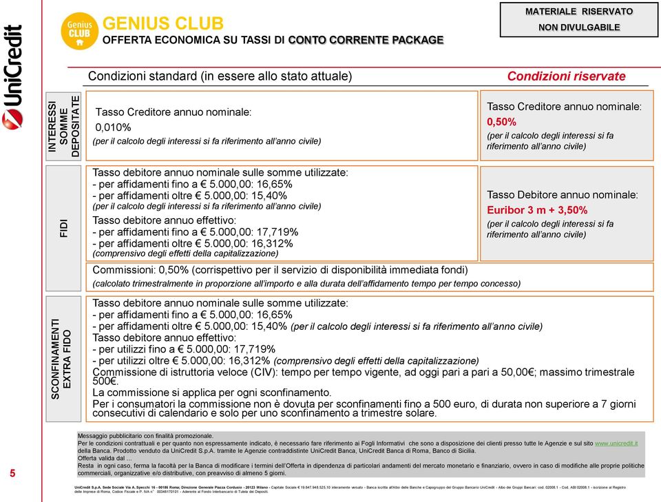 anno civile) Tasso debitore annuo nominale sulle somme utilizzate: - per affidamenti fino a 5.000,00: 16,65% - per affidamenti oltre 5.