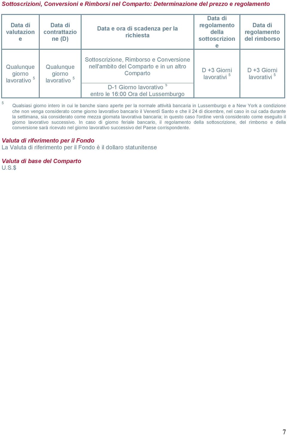 un altro Comparto D-1 Giorno lavorativo 5 entro le 16:00 Ora del Lussemburgo D +3 Giorni lavorativi 5 D +3 Giorni lavorativi 5 Qualsiasi giorno intero in cui le banche siano aperte per la normale