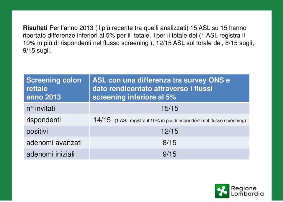 Screening colon rettale anno 2013 ASL con una differenza tra survey ONS e dato rendicontato attraverso i flussi screening inferiore al 5% n