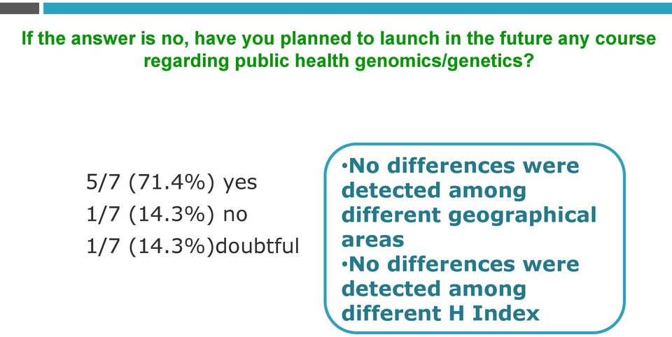 4%) yes 1/7 (14.3%) no 1/7 (14.