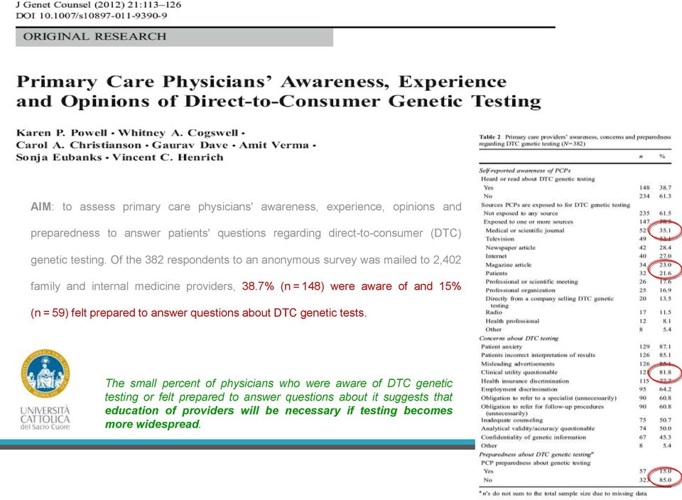 7% (n = 148) were aware of and 15% (n = 59) felt prepared to answer questions about DTC genetic tests.