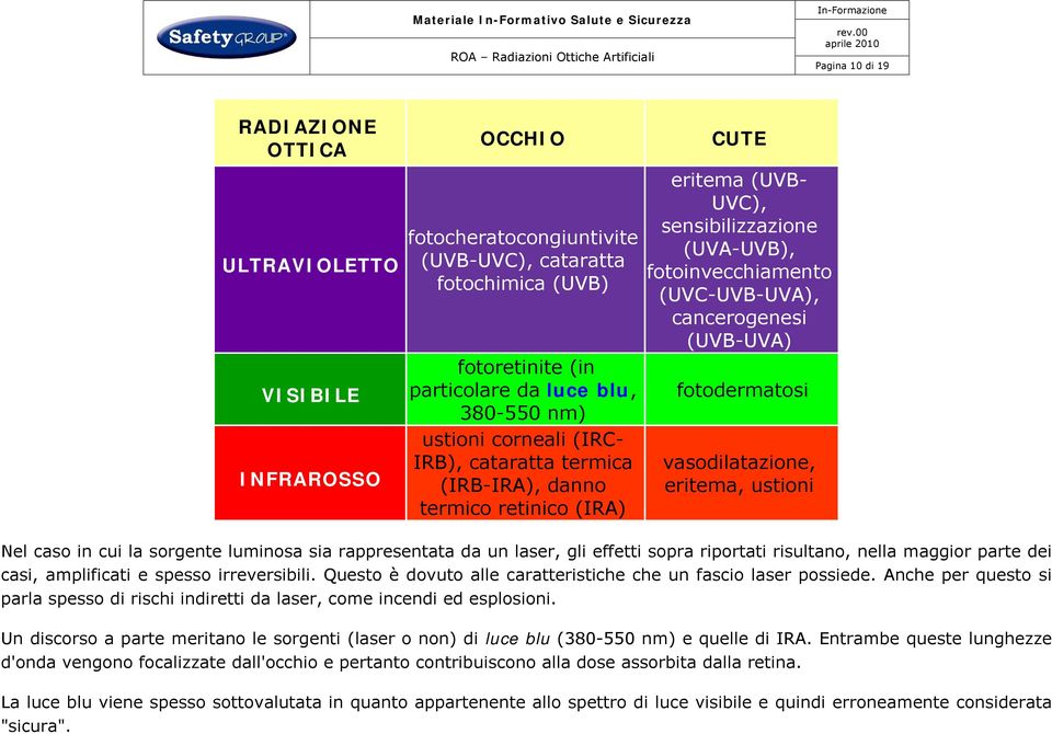 fotodermatosi vasodilatazione, eritema, ustioni Nel caso in cui la sorgente luminosa sia rappresentata da un laser, gli effetti sopra riportati risultano, nella maggior parte dei casi, amplificati e