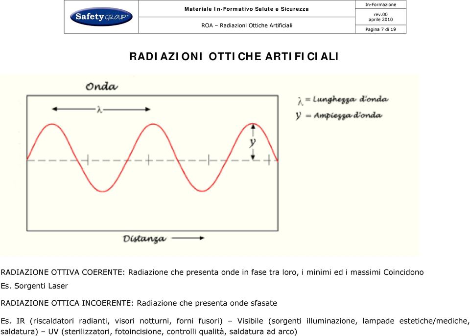 Sorgenti Laser RADIAZIONE OTTICA INCOERENTE: Radiazione che presenta onde sfasate Es.