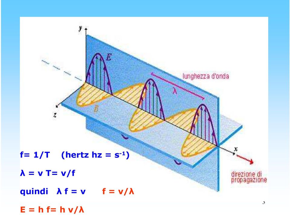 quindi λ f = v E =