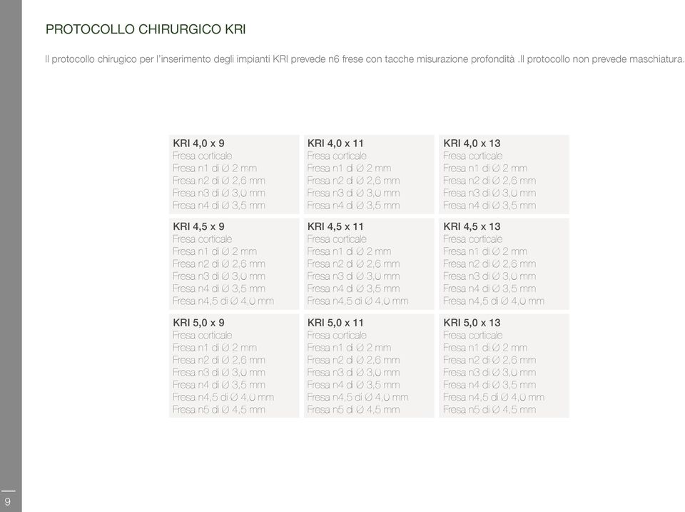 KRI 4,0 x 9 KRI 4,5 x 9 Fresa n4,5 di Ø KRI 5,0 x 9 Fresa n4,5 di Ø Fresa n5 di Ø 4,5 mm KRI 4,0 x 11 KRI 4,5 x