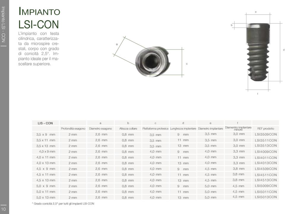 mm 13 mm 9 mm e Diametro implantare Diamentro implantare minore 3,5 mm 3,0 mm 3,5 mm 3,5 mm f 3,0 mm 3,0 mm 3,3 mm REF prodotto LSI3509CON LSI3511CON LSI3513CON LSI4009CON 4,0 x 11 mm 4,0 x 13 mm 11