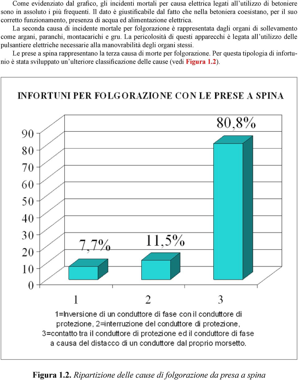 La seconda causa di incidente mortale per folgorazione è rappresentata dagli organi di sollevamento come argani, paranchi, montacarichi e gru.