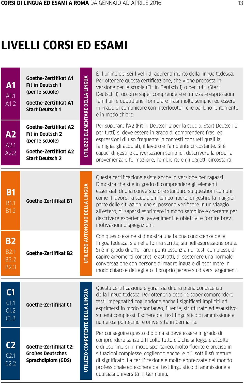 ELEMENTARE DELLA LINGUA È il primo dei sei livelli di apprendimento della lingua tedesca.