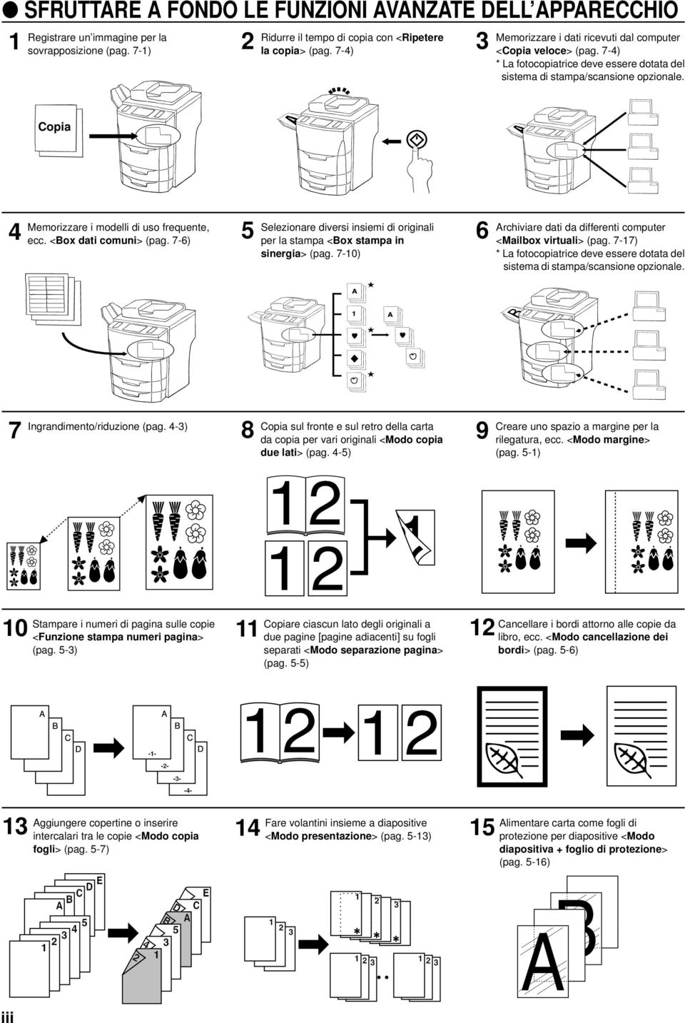 Copia 4 5 6 Memorizzare i modelli di uso frequente, ecc. <Box dati comuni> (pag. 7-6) Selezionare diversi insiemi di originali per la stampa <Box stampa in sinergia> (pag.