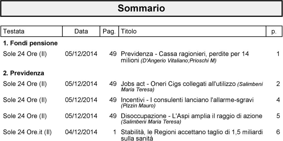 Previdenza Sole 24 Ore (Il) 49 Jobs act - Oneri Cigs collegati all'utilizzo (Salimbeni Maria Teresa) Sole 24 Ore (Il) 49 Incentivi - I