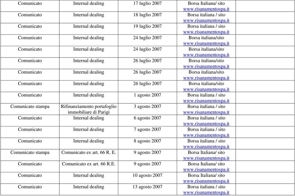 Internal dealing 26 luglio 2007 Borsa italiana/sito Comunicato Internal dealing 26 luglio 2007 Borsa italiana/sito Comunicato Internal dealing 1 agosto 2007 Borsa italiana / sito Rifinanziamento